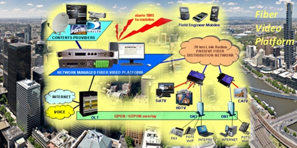 Fiber Video Platform
